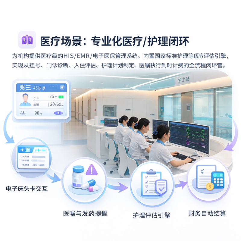 CRMEB应用市场 | 医康养数字化平台