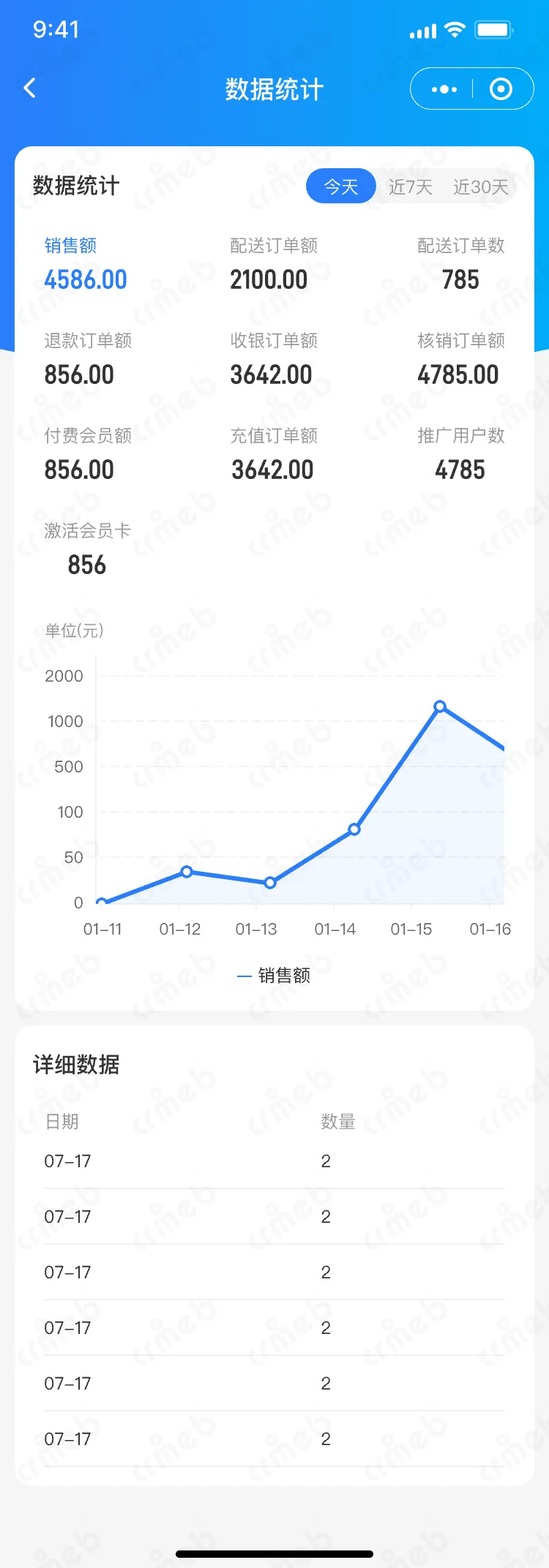 连锁多门店系统-移动端商家管理-平台端-店长-数据统计-2列数据.png