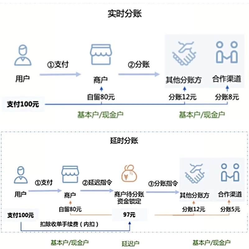 CRMEB应用市场 | 免费开通汇付天下代理商（汇付支付）