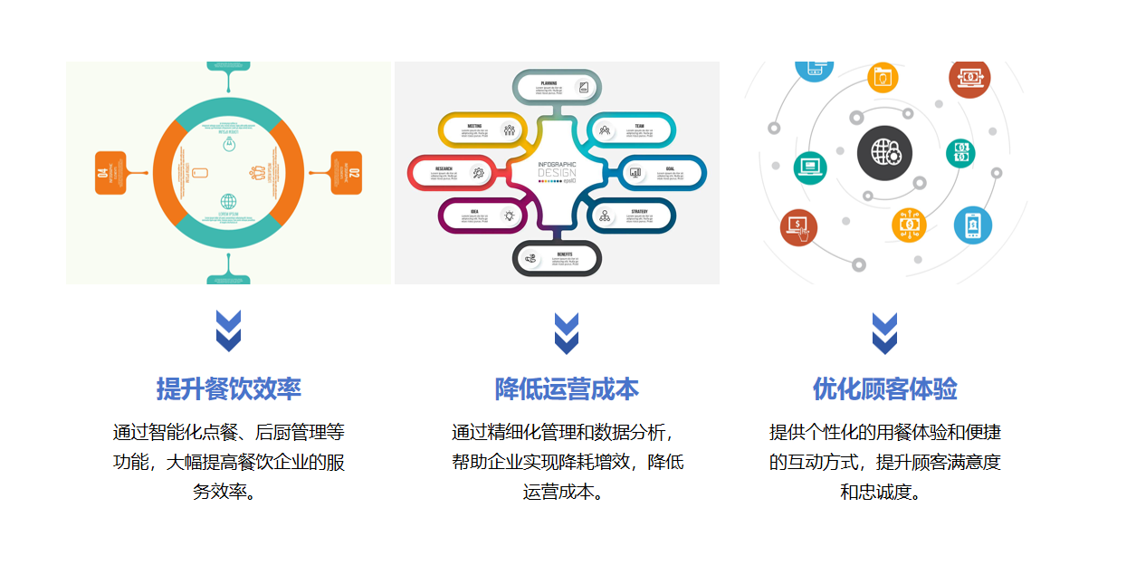 CRMEB应用市场 | 点到味来餐饮管理系统