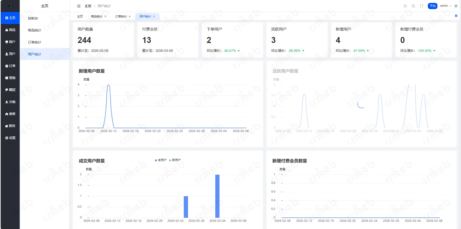 多商户JAVA-平台管理系统-主页-用户统计.png