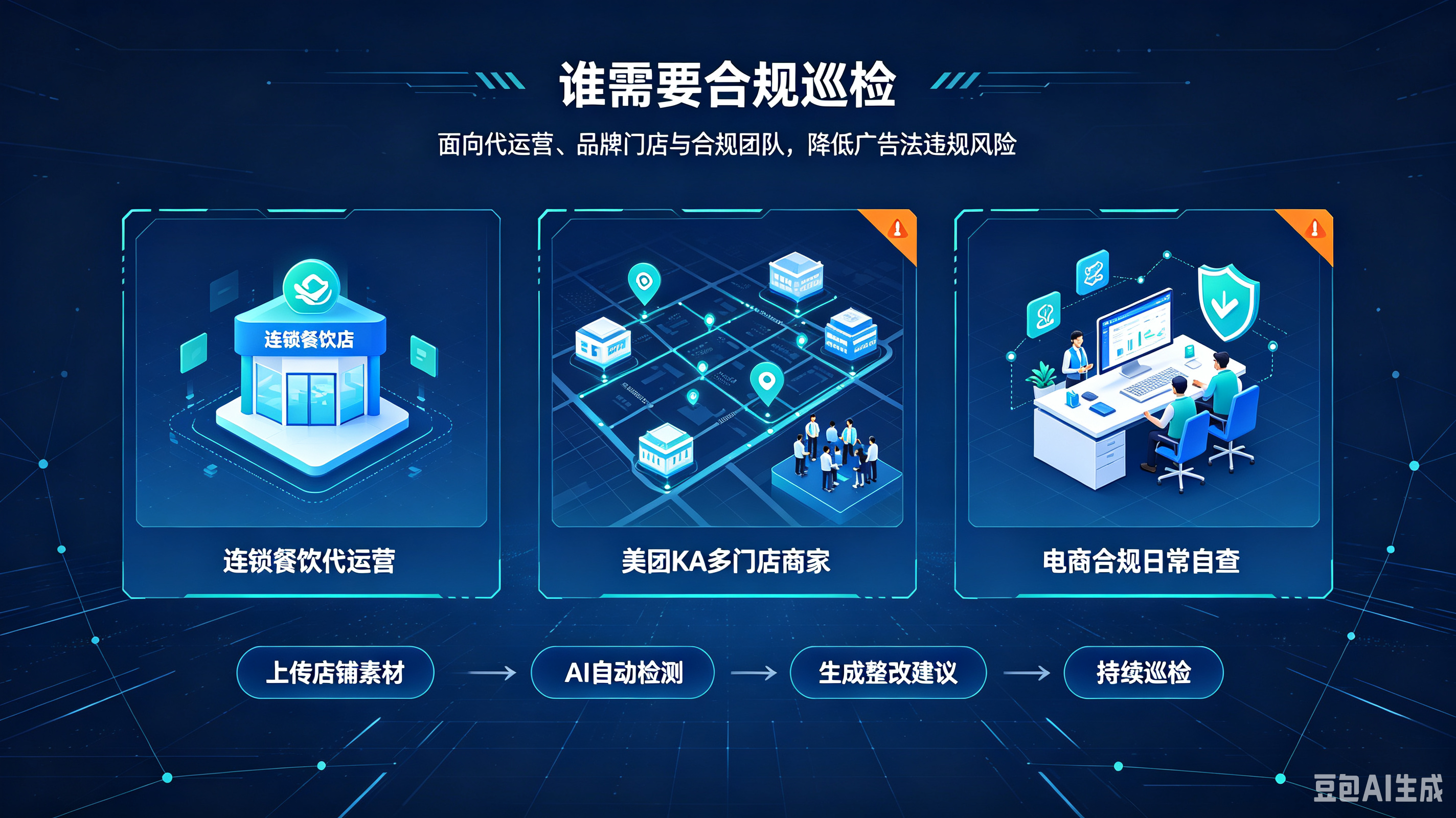 CRMEB应用市场 | AI合规宝 &middot; 美团专版