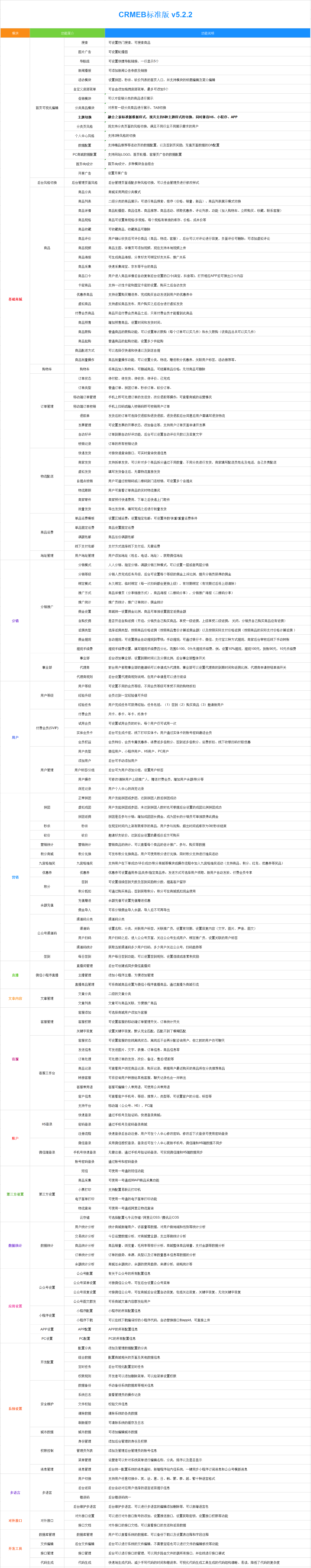 CRMEB商城系统功能列表