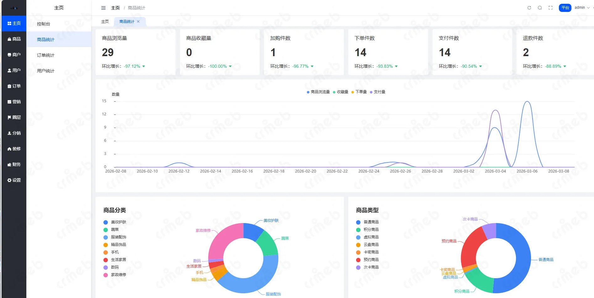 多商户JAVA-平台管理系统-主页-商品统计.png