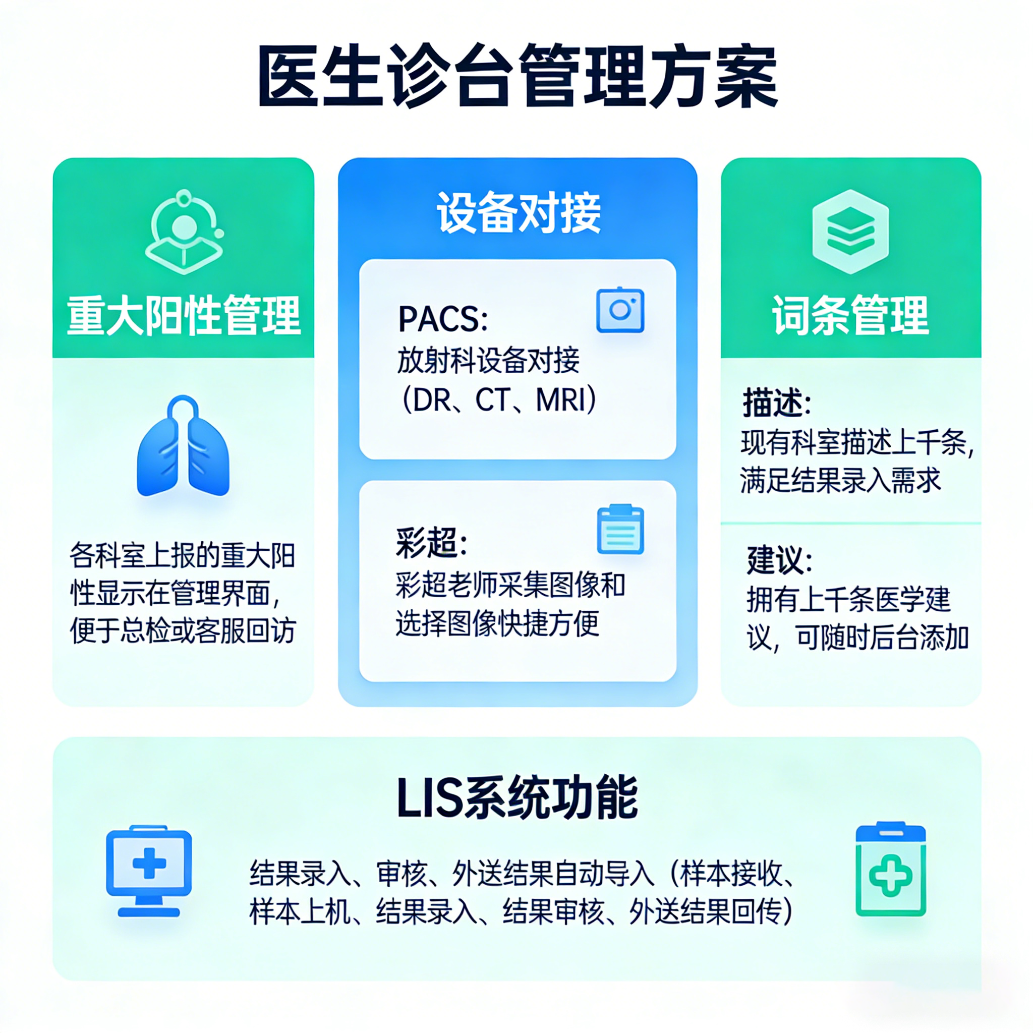 CRMEB应用市场 | 信达健康体检管理系统