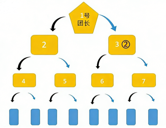 CRMEB应用市场 | 七人拼团:电商新风尚,革新消费体验