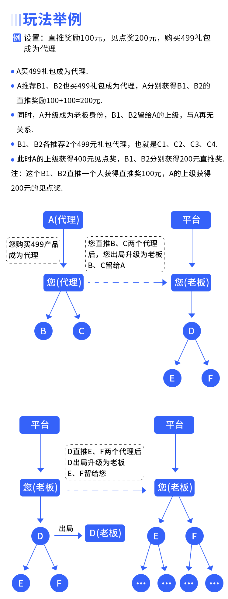 CRMEB应用市场 | 链动2+1模式、三三滑落帮扶等模式下的多商户、多店版、标准版定制开发