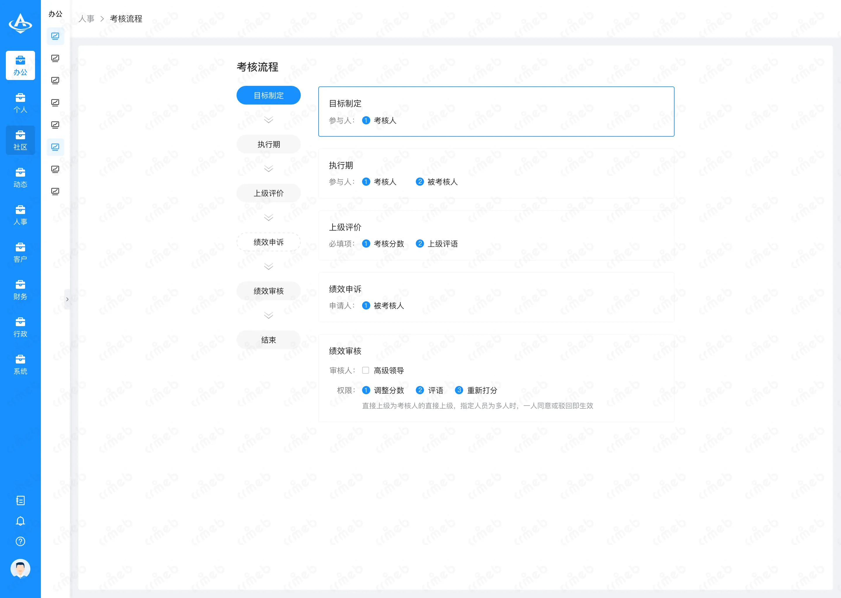 OA-PC端-人事-考核设置-考核流程.png