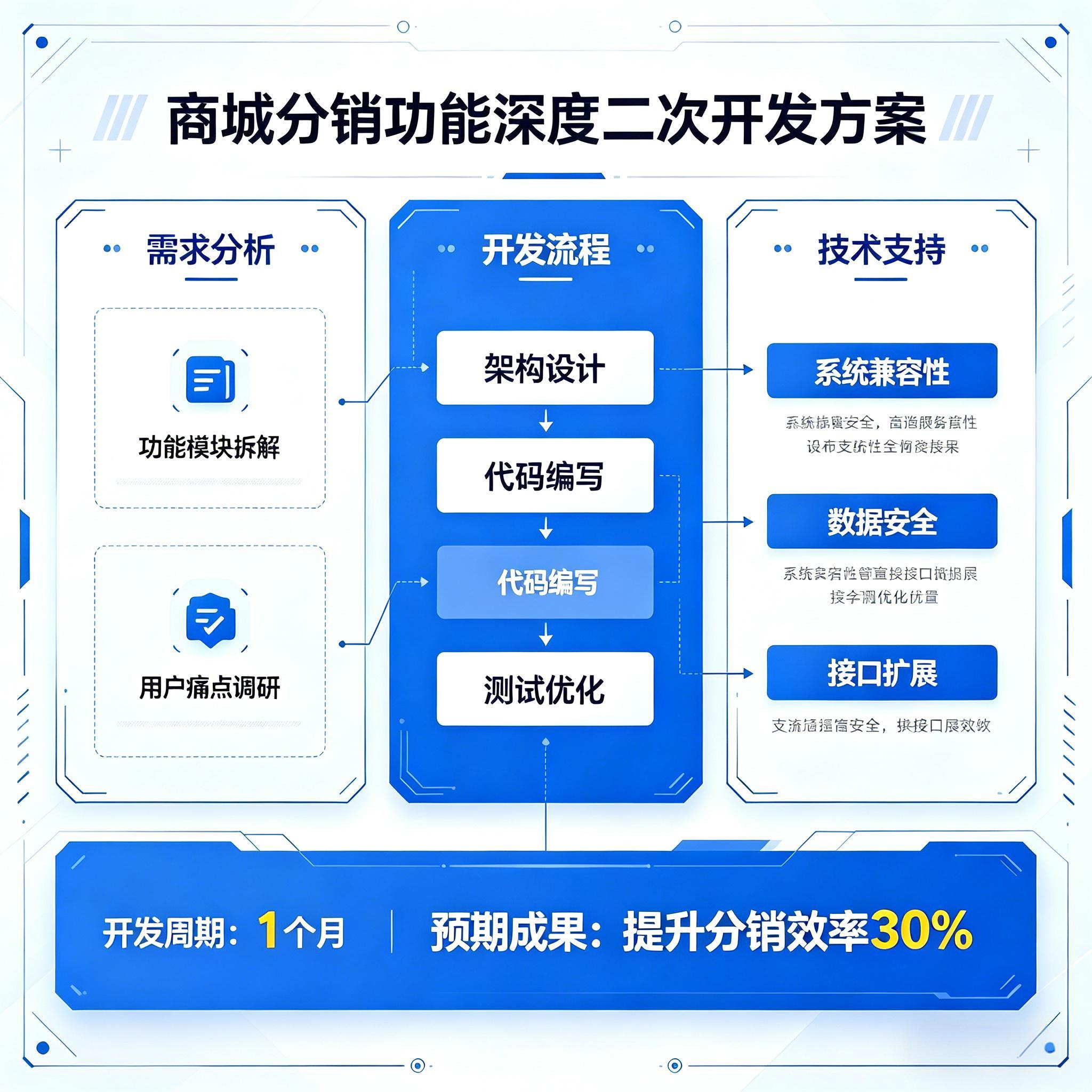 CRMEB应用市场 | 分销功能优化-裂变分销，智能锁粉快速沉淀客户
