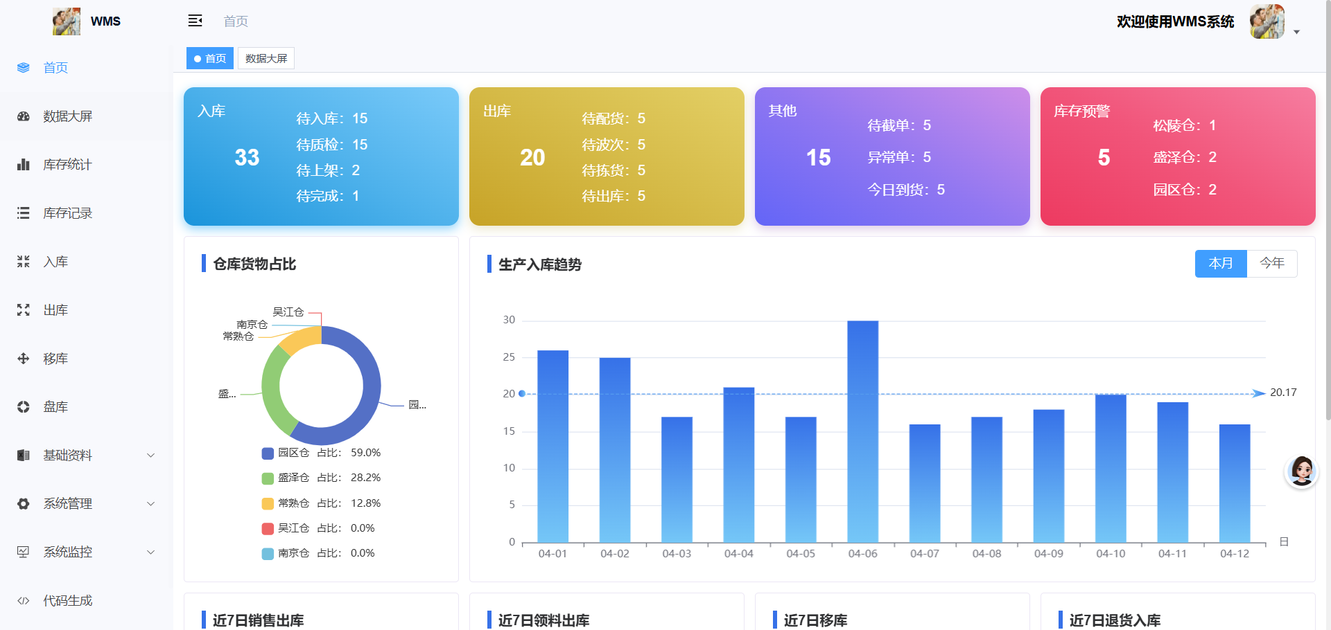 CRMEB应用市场 | WMS库存管理系统