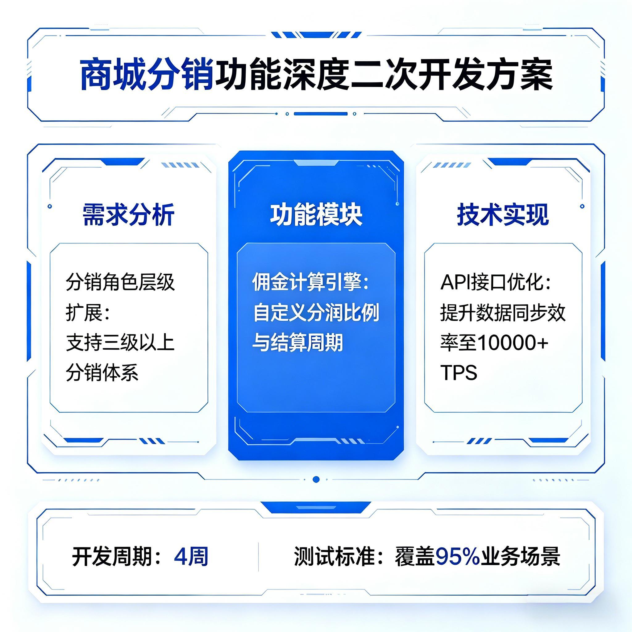 分销功能优化-裂变分销，智能锁粉快速沉淀客户