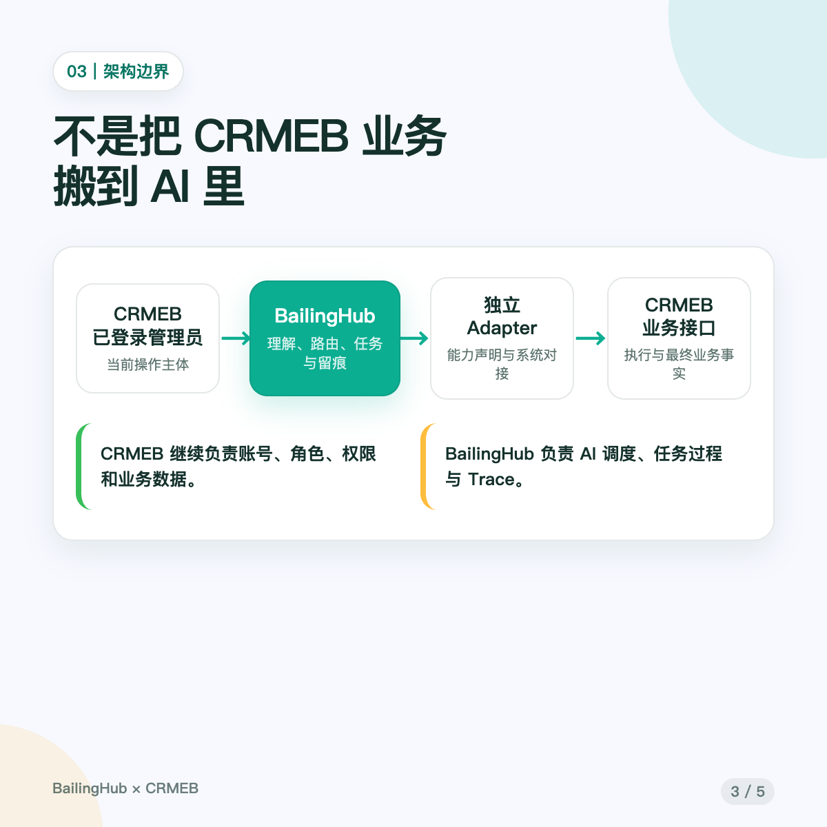 CRMEB应用市场 | 百灵中枢丨CRMEB AI 操作助手插件