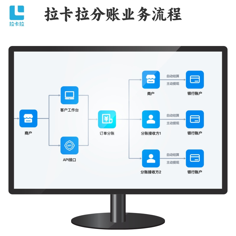CRMEB应用市场 | 多门店小程序对接拉卡拉三方支付门店分账商家分账