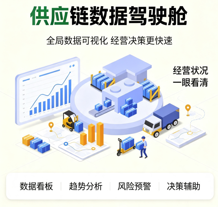 CRMEB应用市场 | 行业供应链管理系统 三端联动进销存 企业仓储物流订单协同数字化管理软件