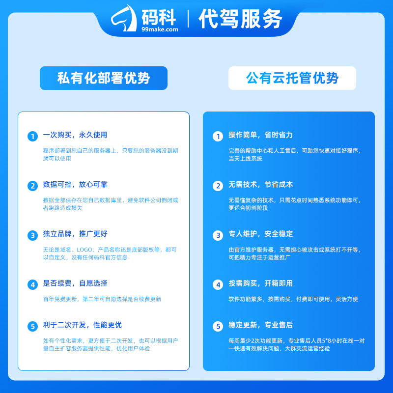 CRMEB应用市场 | 码科代驾出行小程序