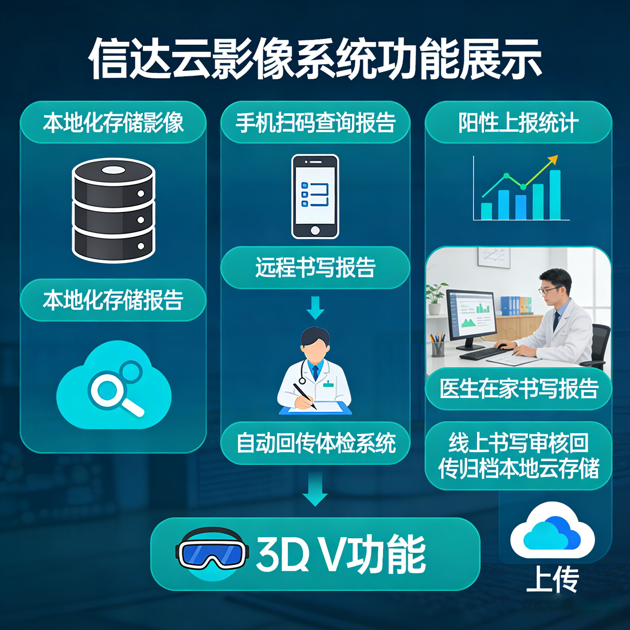 CRMEB应用市场 | 信达影像云系统
