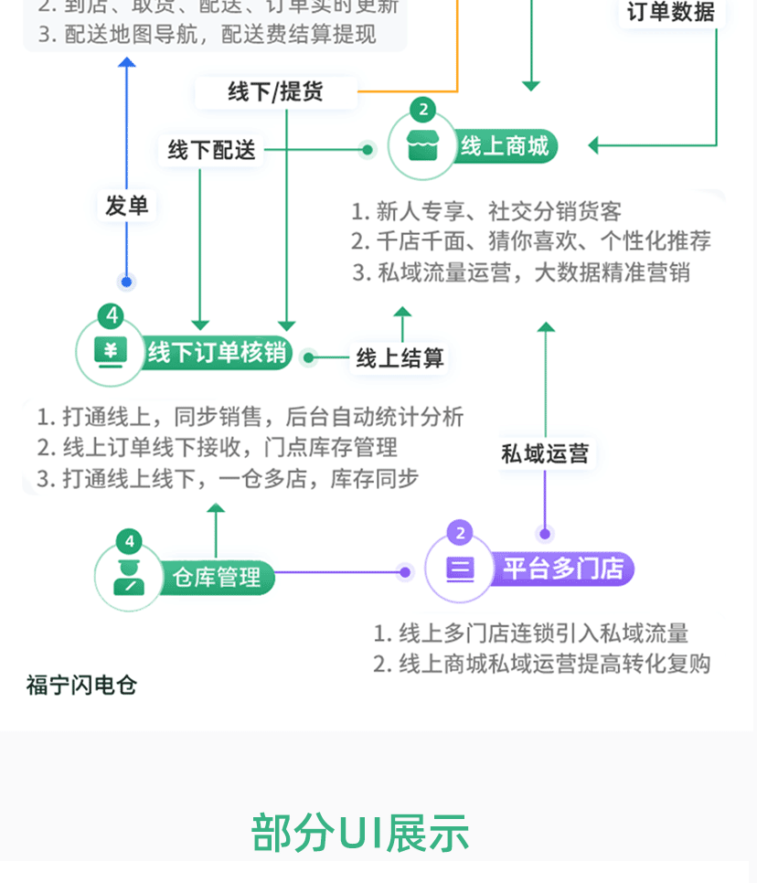 CRMEB應(yīng)用市場 | 多門店多城市商城系統(tǒng)