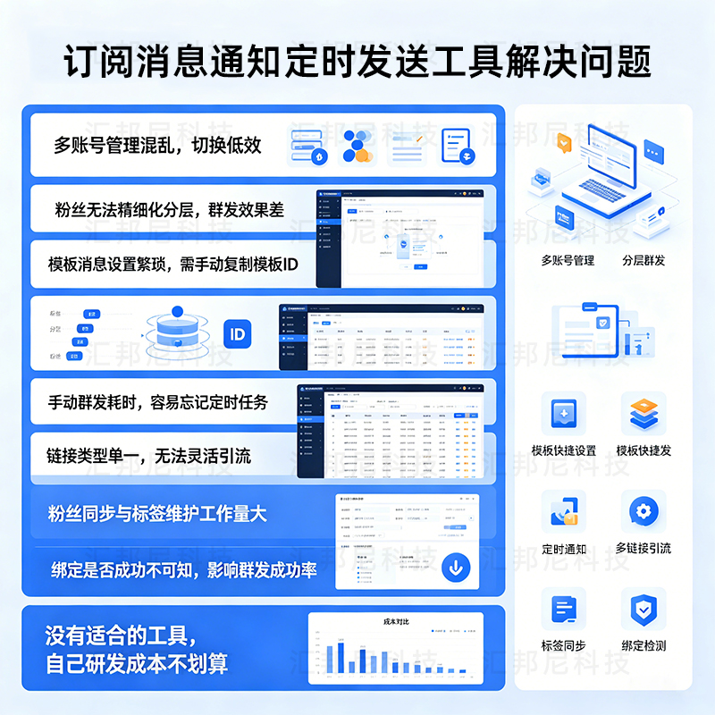 CRMEB应用市场 | 微信生态服务号公众号订阅消息通知定时发送工具