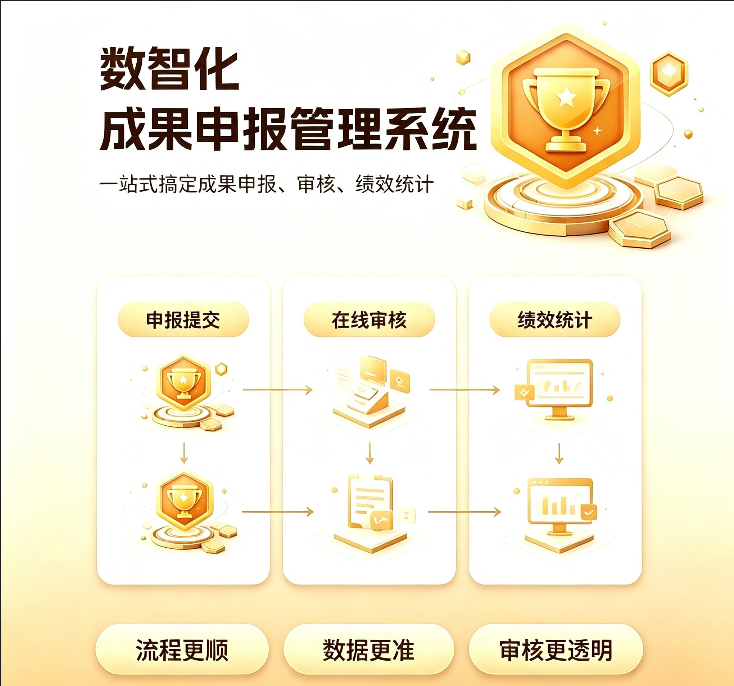 CRMEB应用市场 | 高校成果申报管理系统，让申报提报、审核归档高效省心