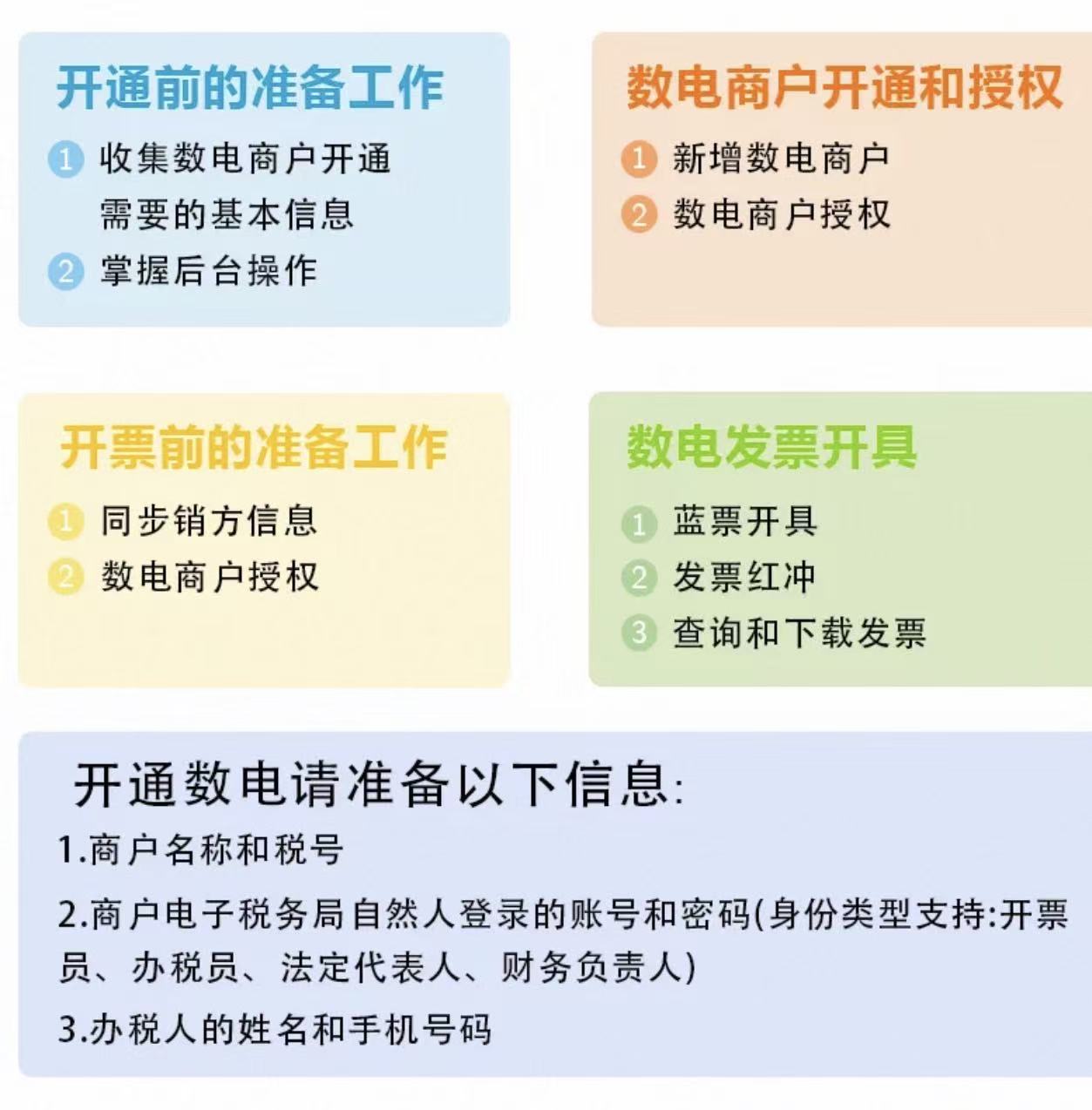CRMEB应用市场 | 百望云数电发票管理系统API接口