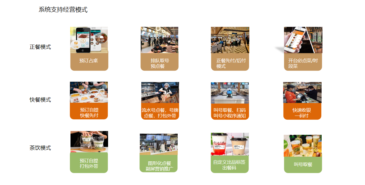 CRMEB应用市场 | 点到味来餐饮管理系统
