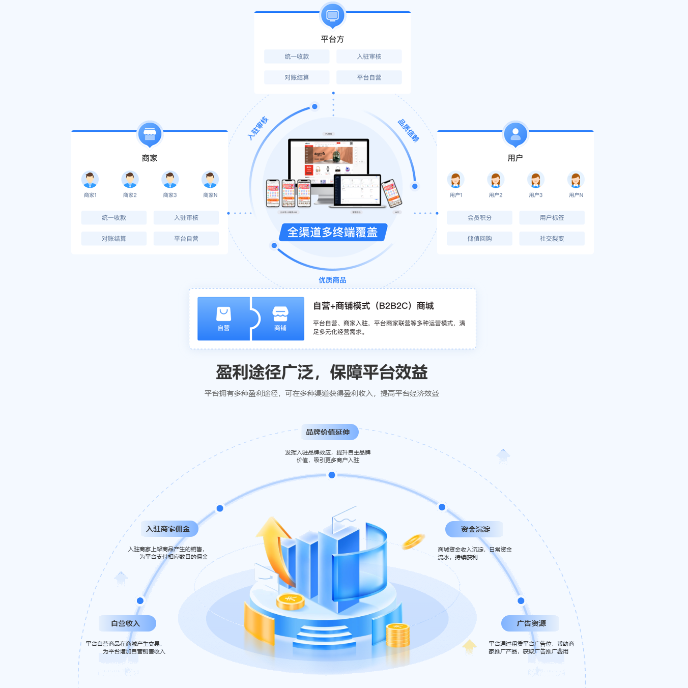 CRMEB应用市场 | 免费开通汇付天下代理商（汇付支付）