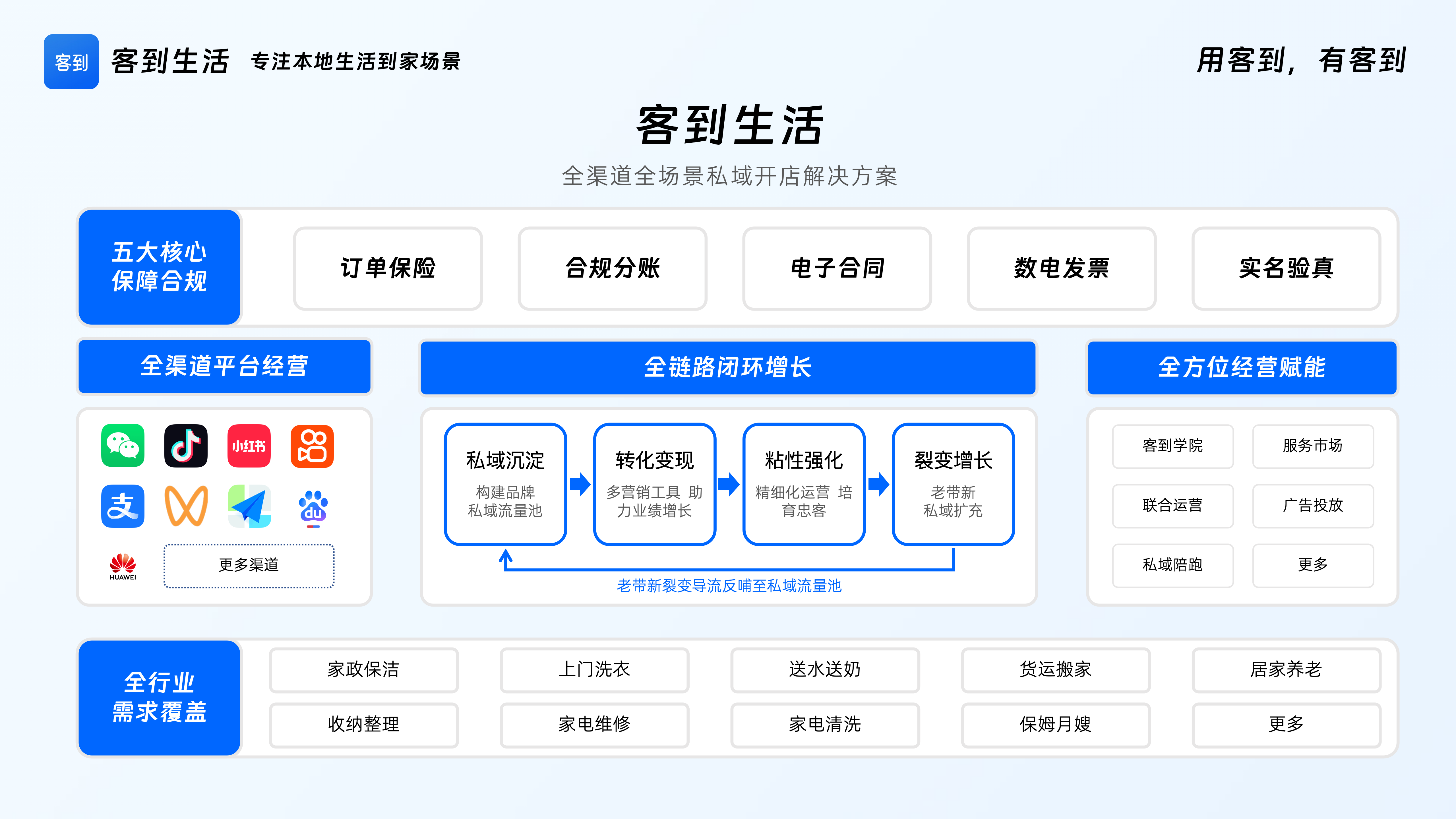 CRMEB应用市场 | 客到生活家政团购OEM系统（抖音团购融合小程序）