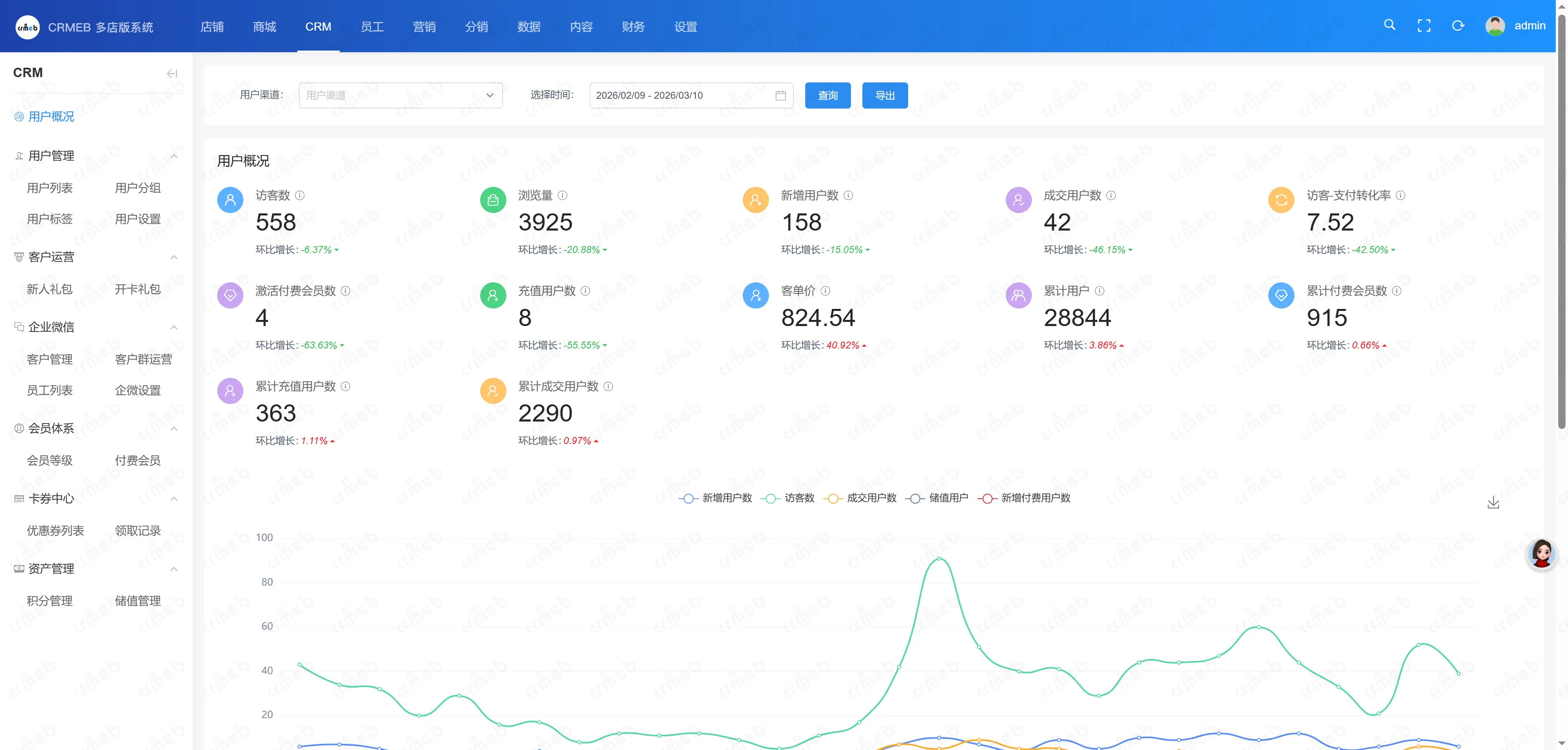 多门店系统管理后台-用户概况.png