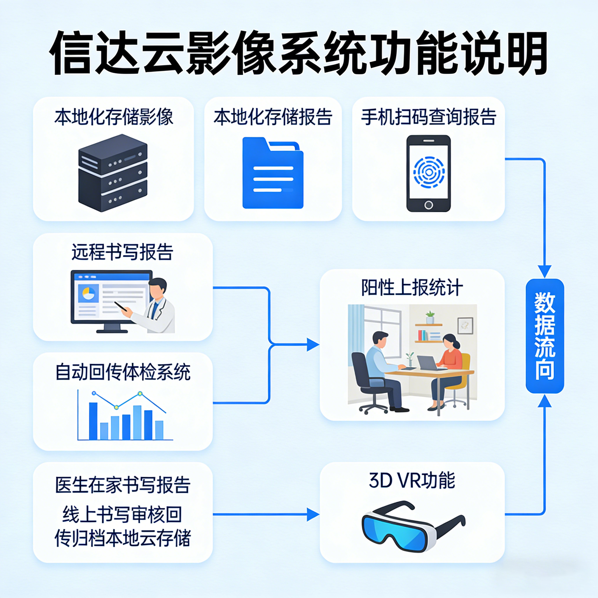 CRMEB应用市场 | 信达影像云系统