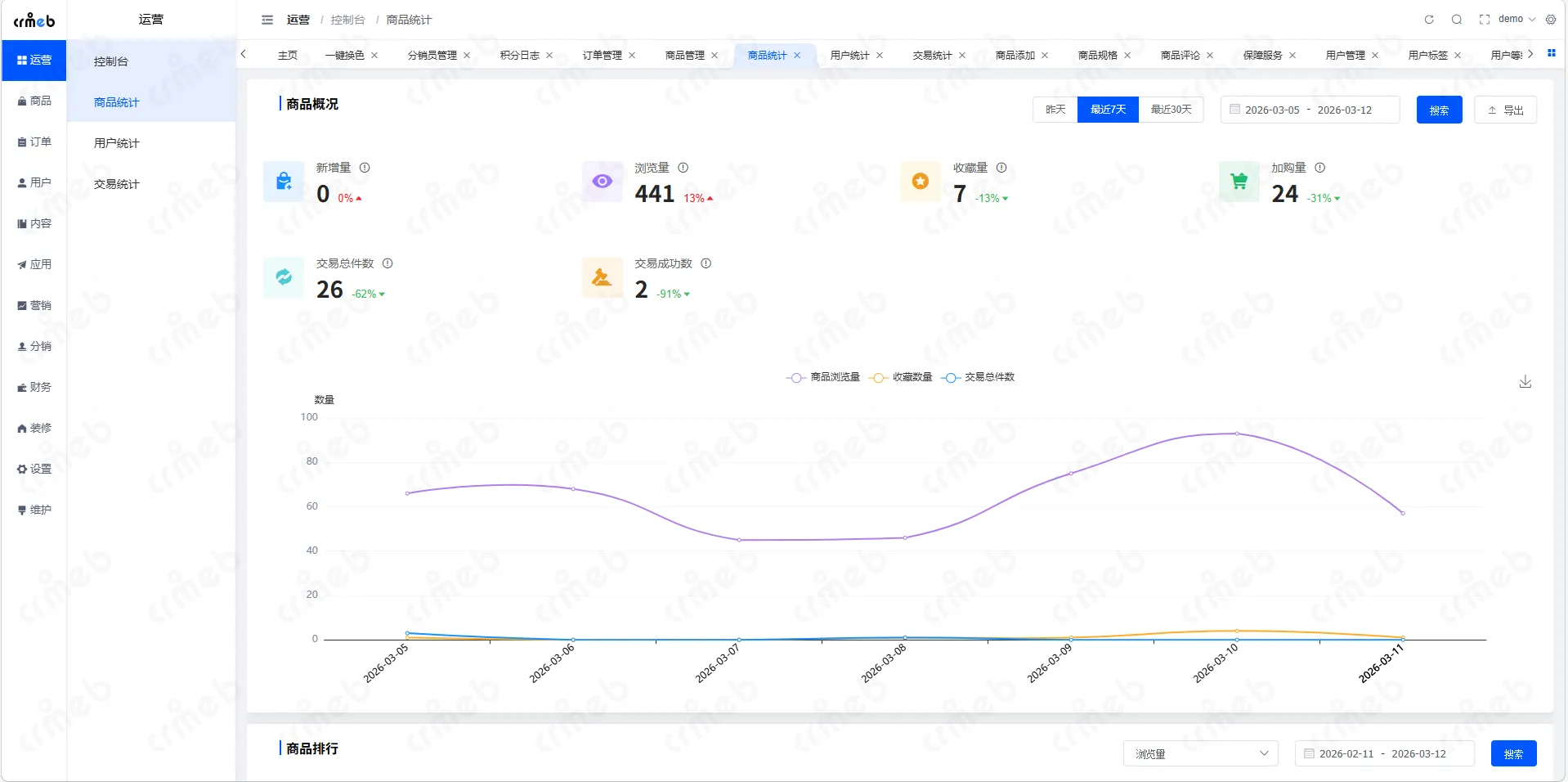 java单商户-运营-商品统计.png