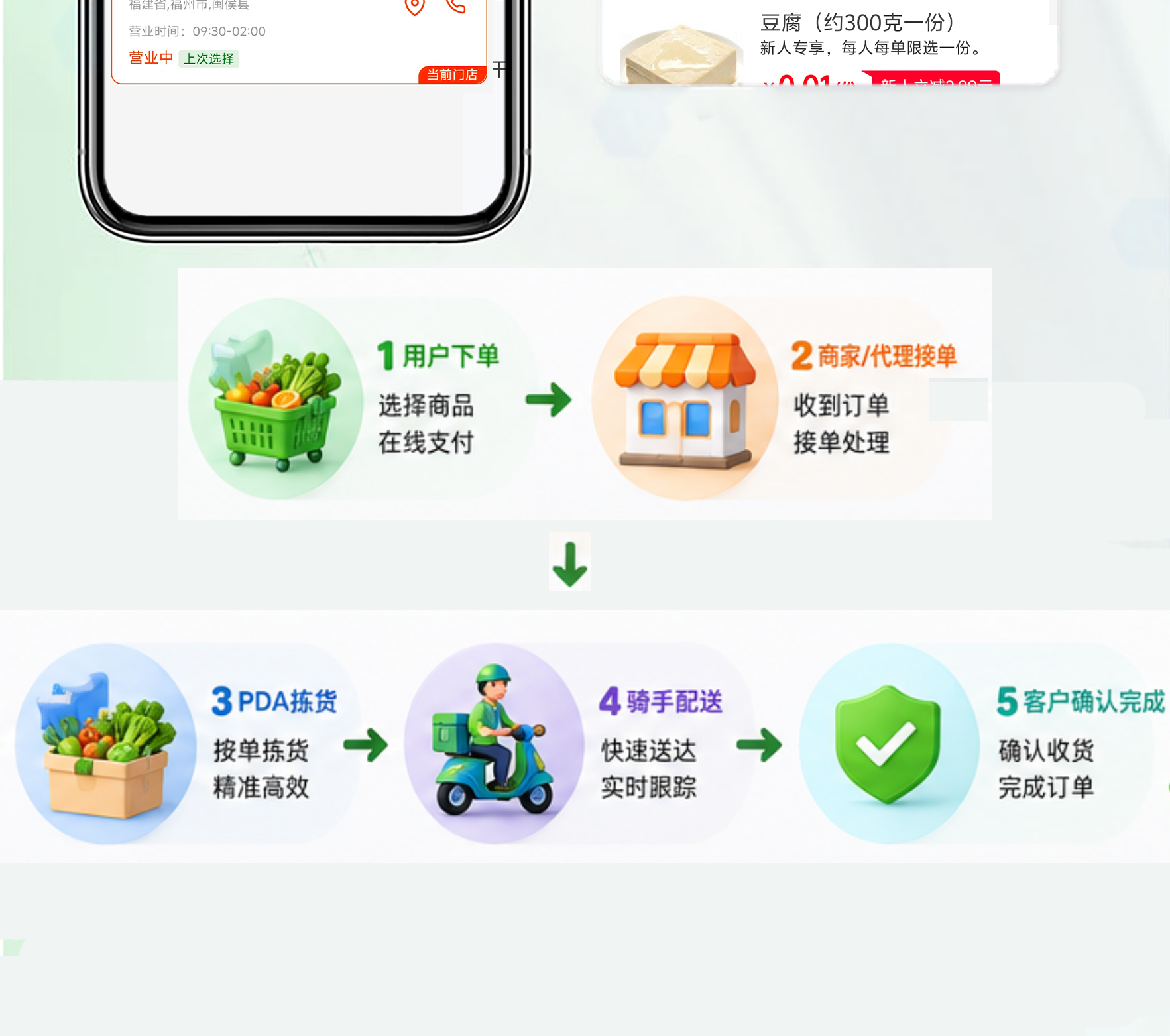 CRMEB应用市场 | 前置仓多门店闪电仓即时配送小程序