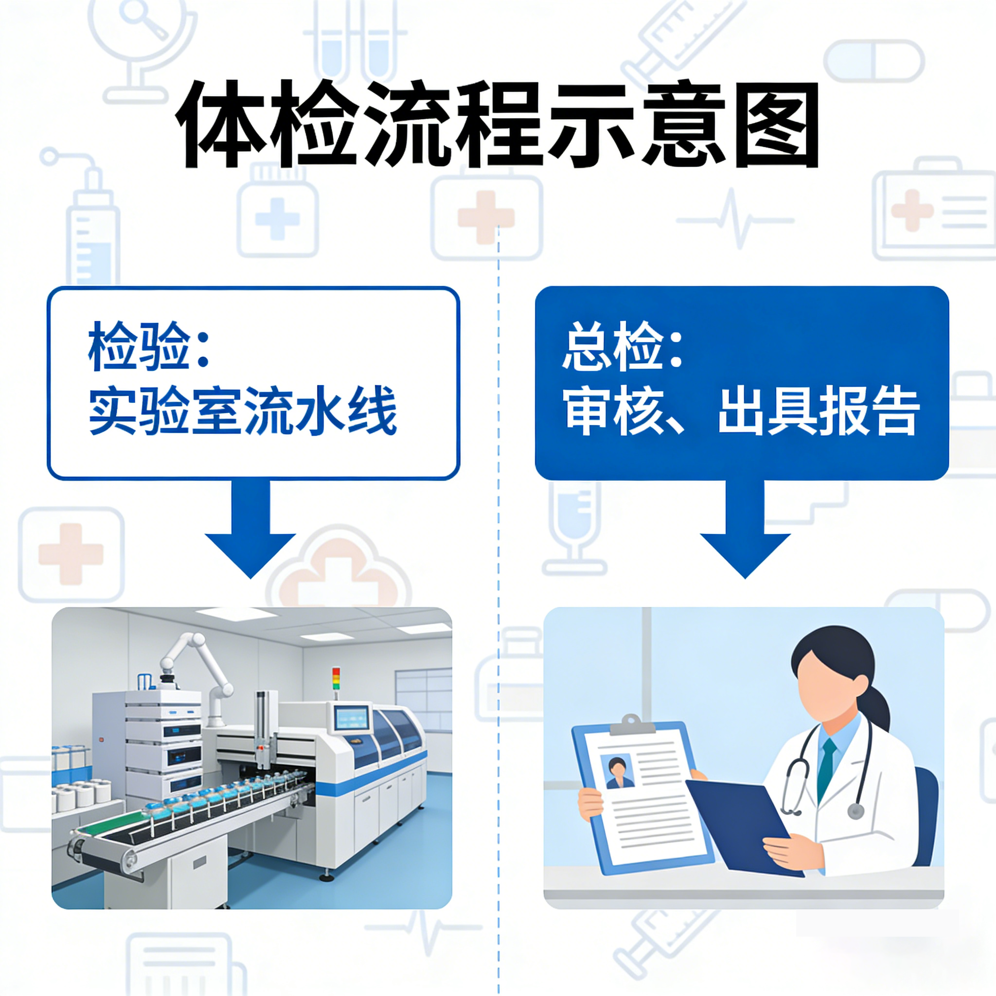 CRMEB应用市场 | 信达健康体检管理系统