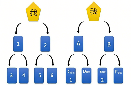 CRMEB应用市场 | 七人拼团:电商新风尚,革新消费体验