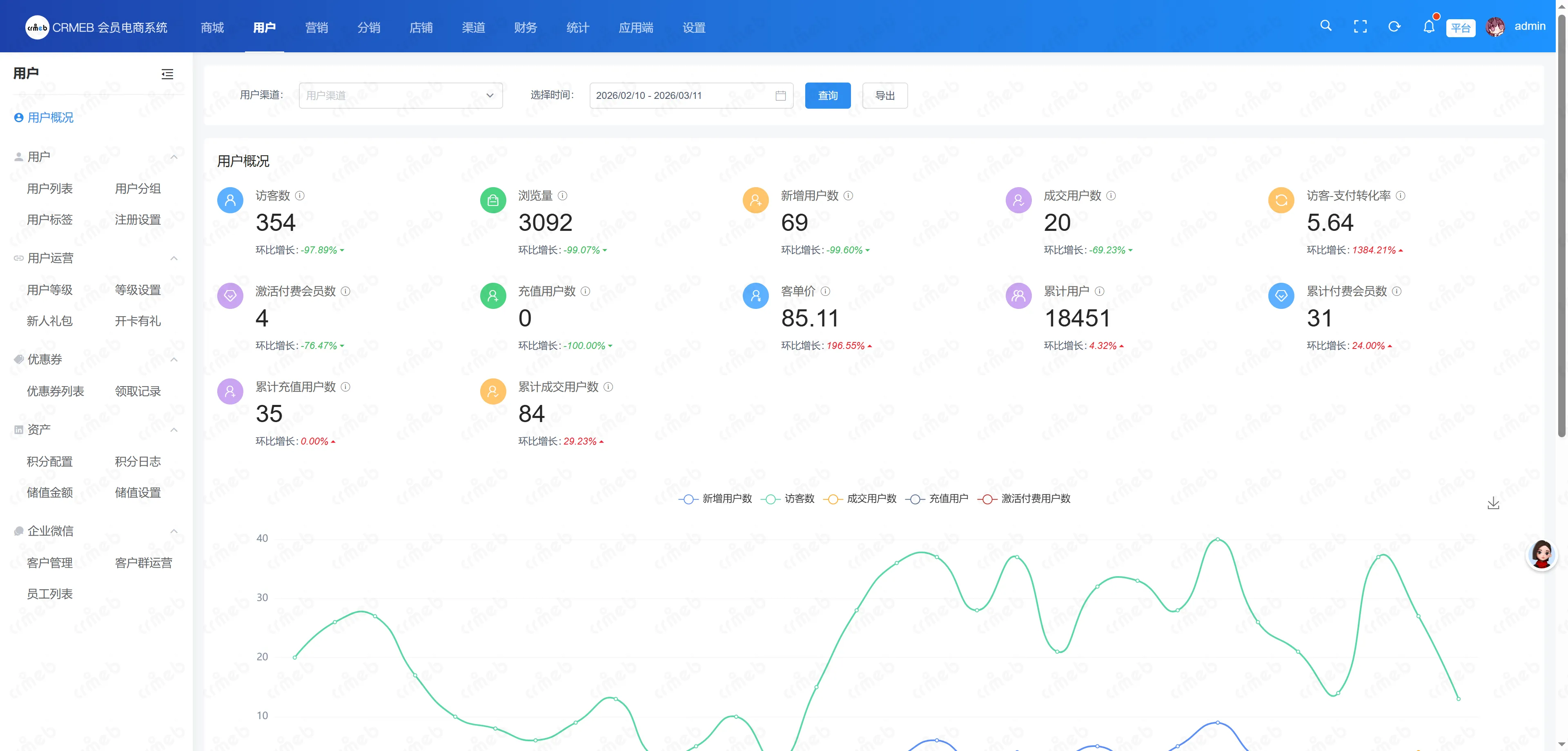 会员电商系统-用户概况.png