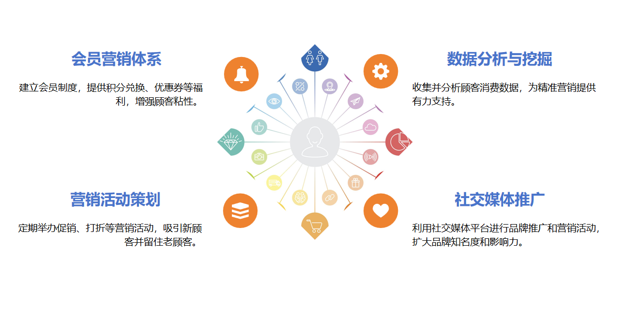 CRMEB应用市场 | 点到味来餐饮管理系统