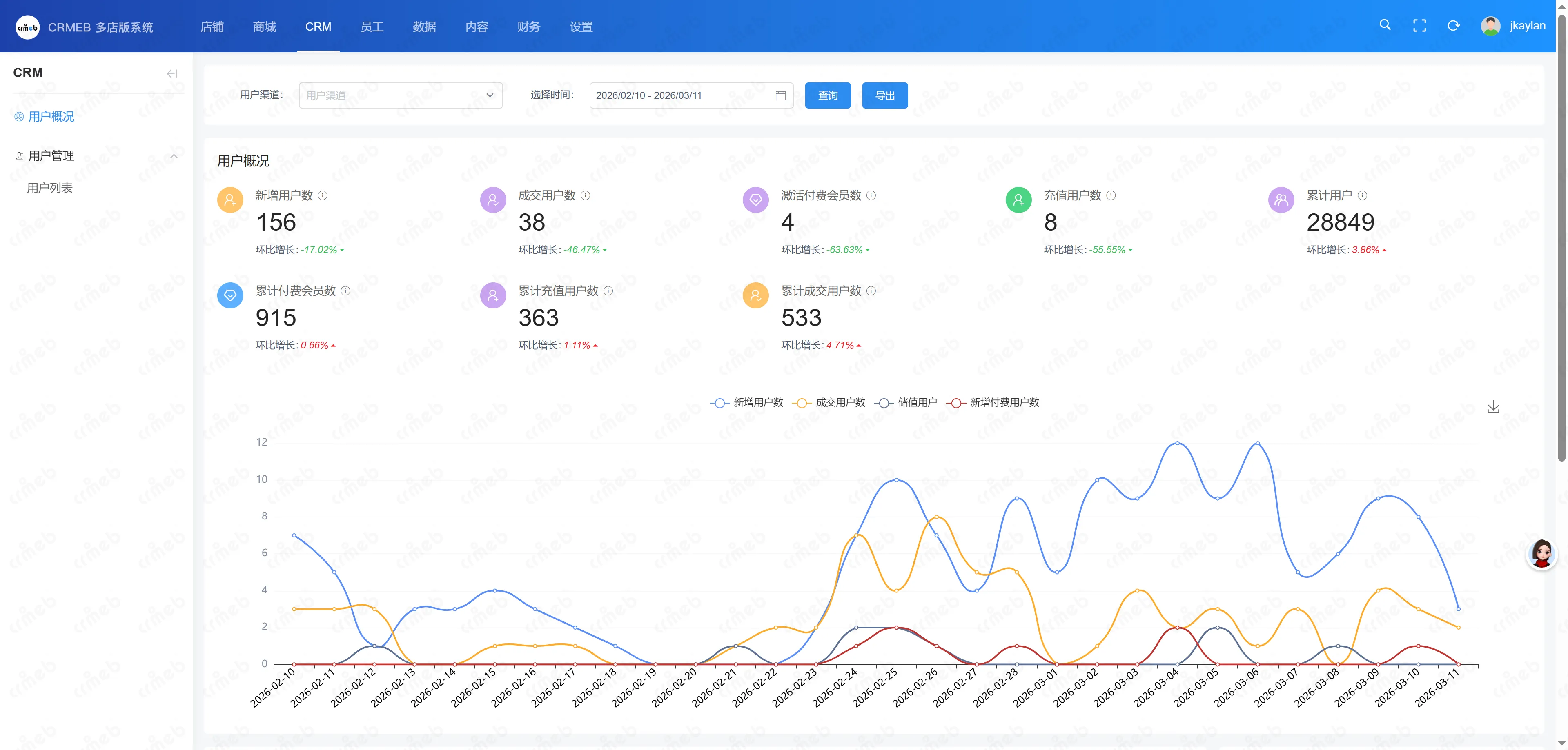 多门店系统区域代理-用户统计.png