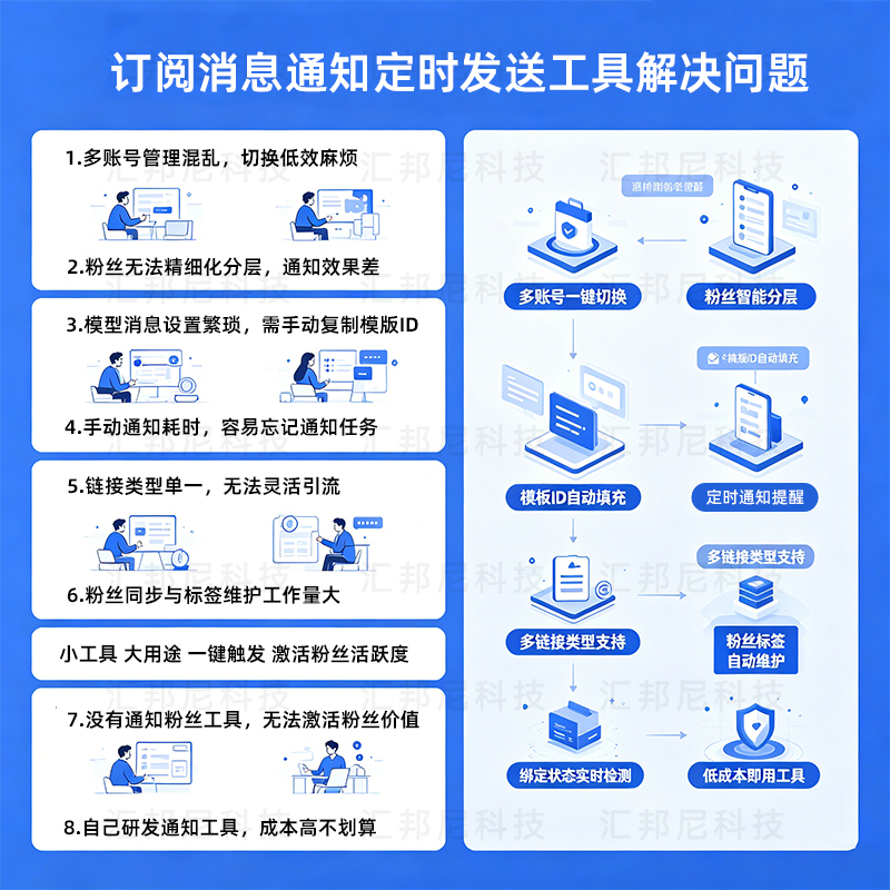 CRMEB应用市场 | 微信生态服务号公众号订阅消息通知定时发送工具