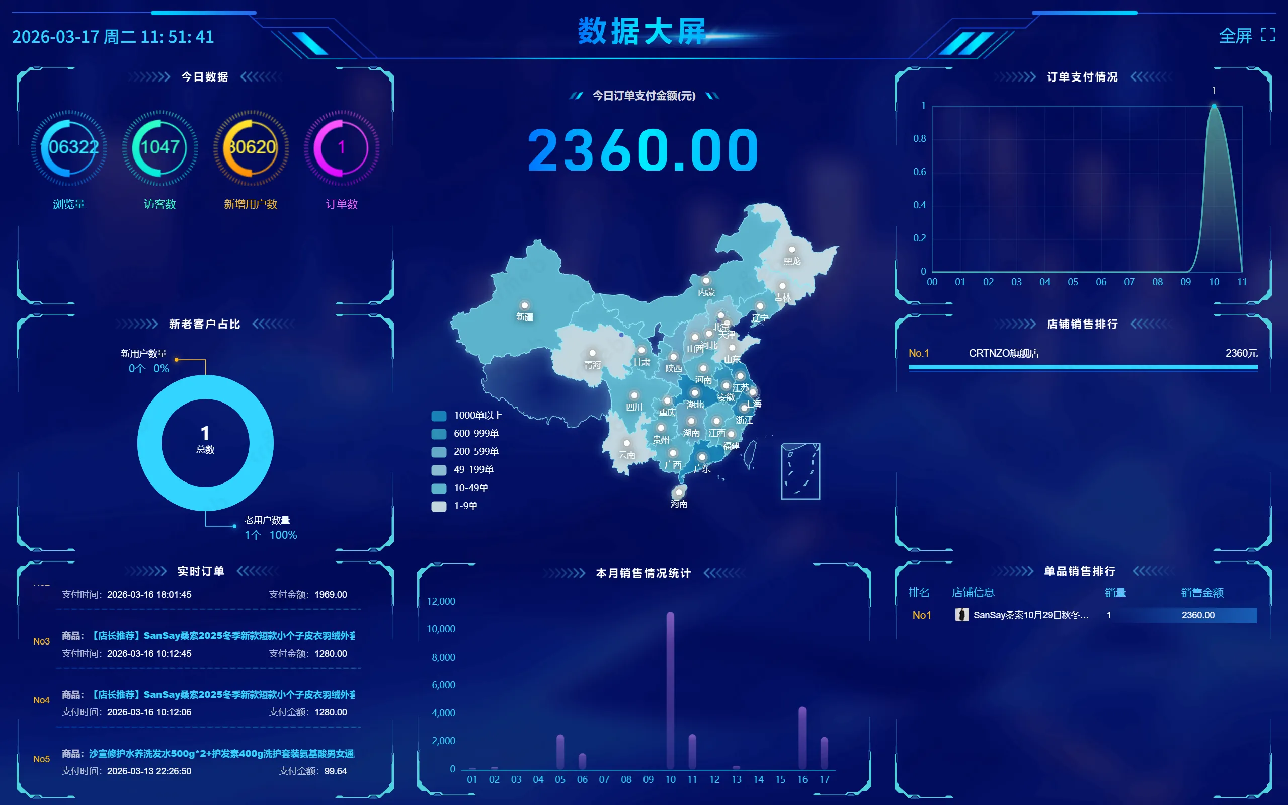 PHP多商户-平台管理后台-数据大屏.png