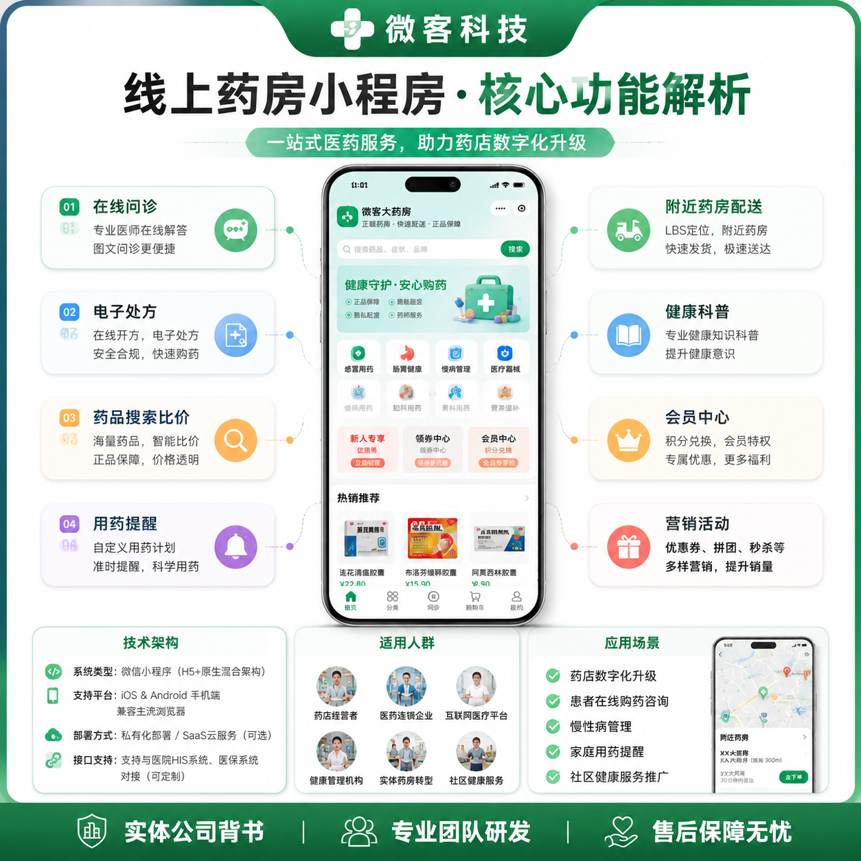 CRMEB应用市场 | 药店处方小程序二次开发