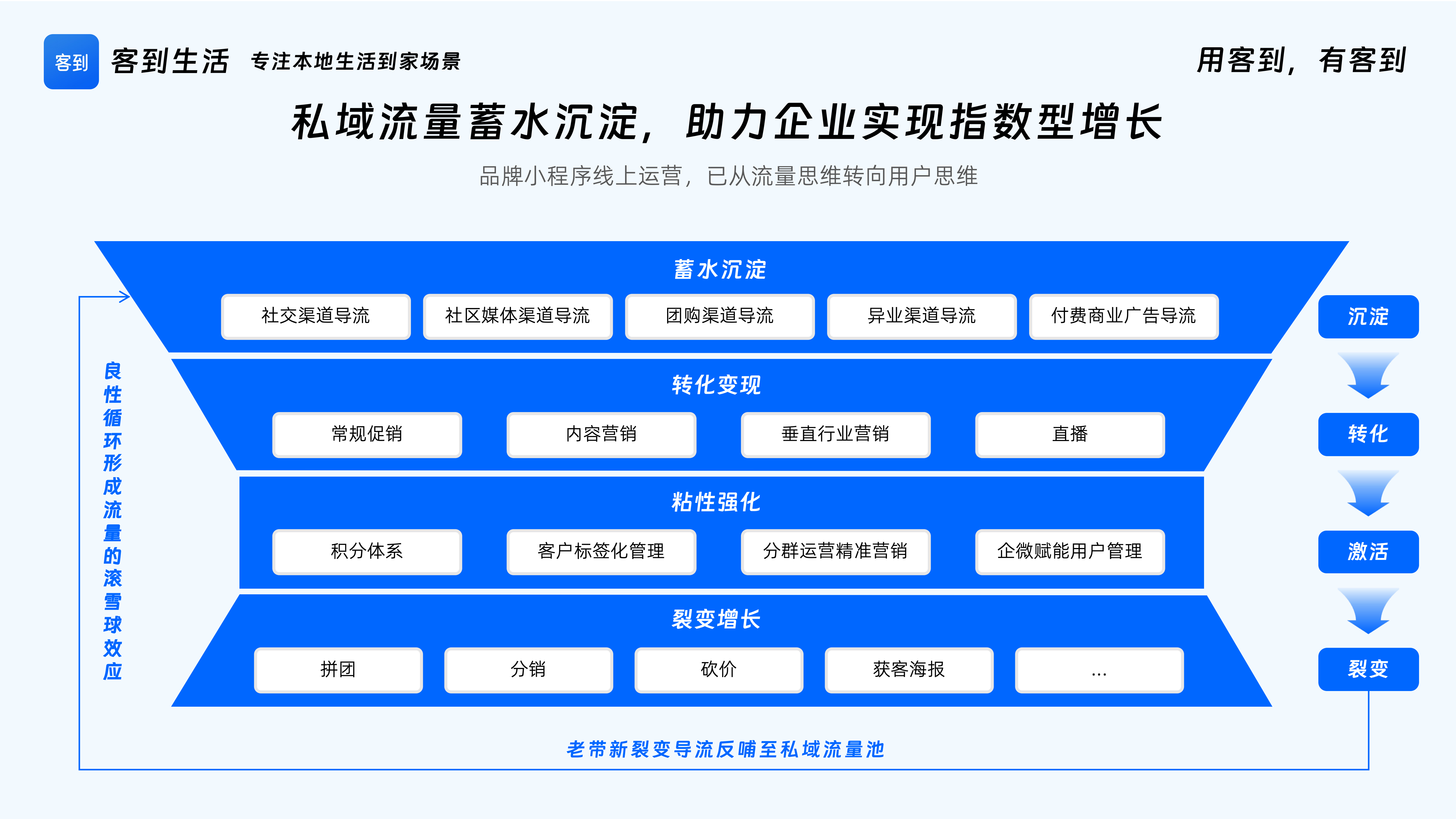 CRMEB应用市场 | 客到生活家政团购OEM系统（抖音团购融合小程序）