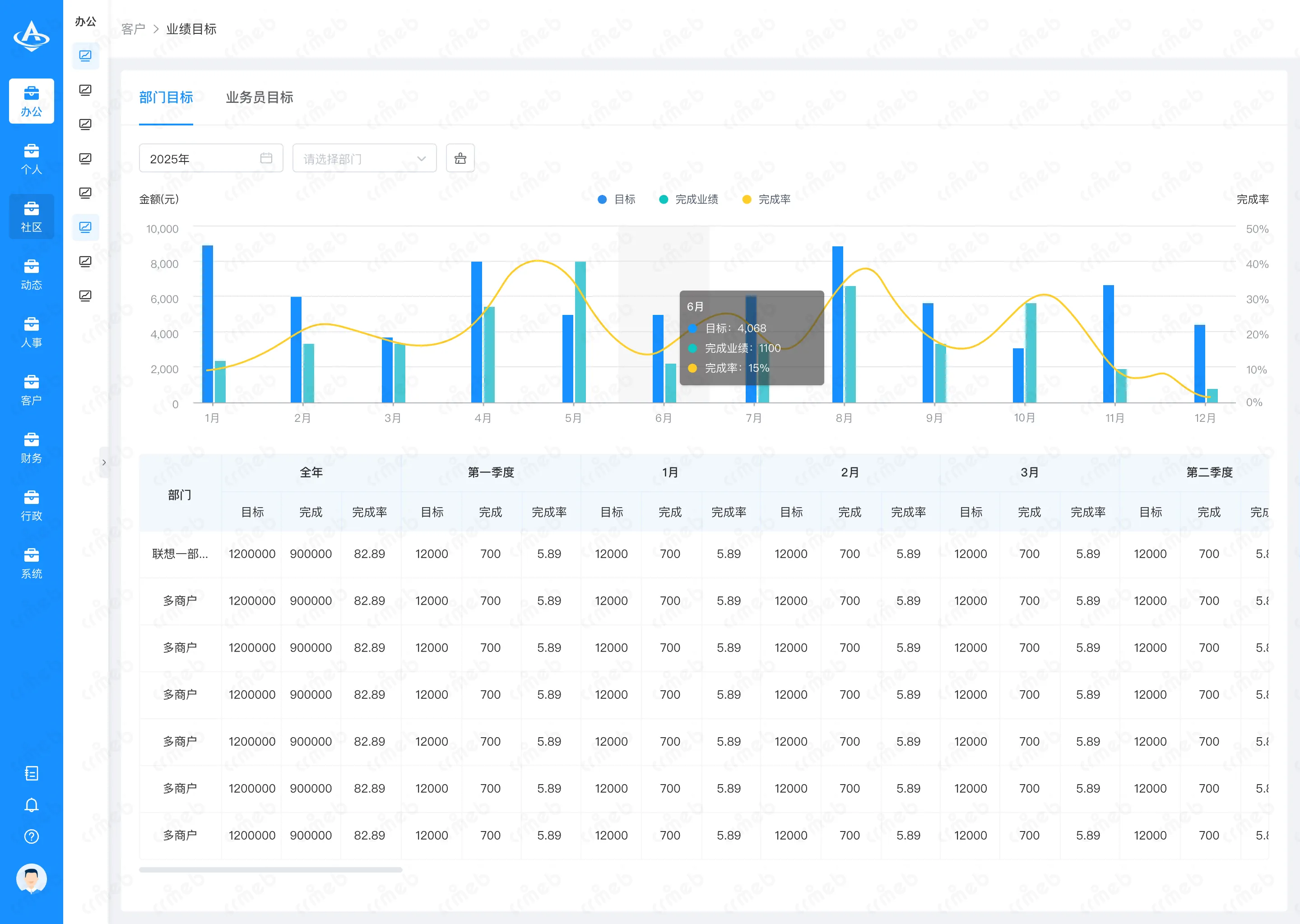 OA-PC端-客户-部门目标.png