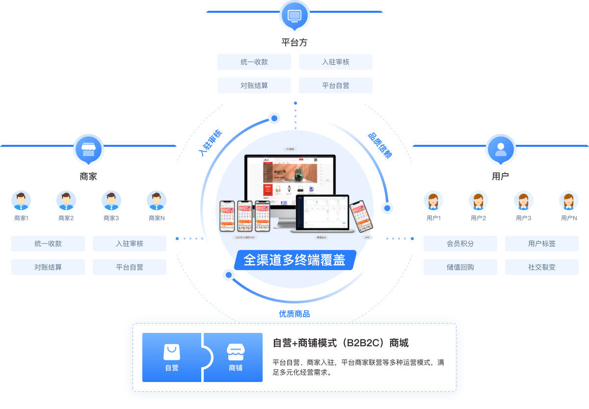 CRMEB应用市场 | 免费开通汇付天下代理商（汇付支付）
